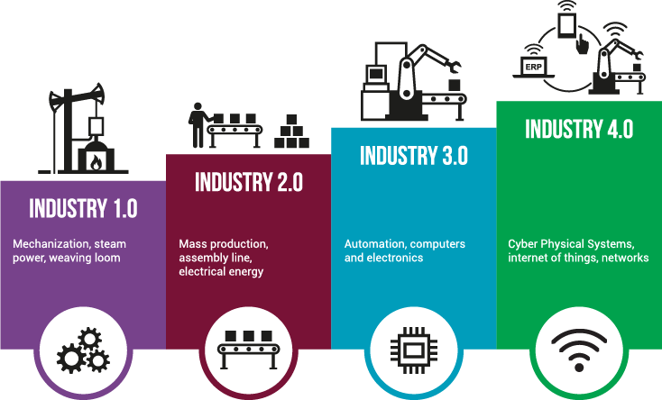Industry 4.0